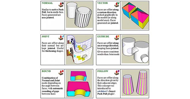 Fredo6 JointPushPull Interactive (联合推拉可视编辑版) v4.6a (破解)