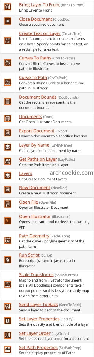 DoodleBug电池图英文