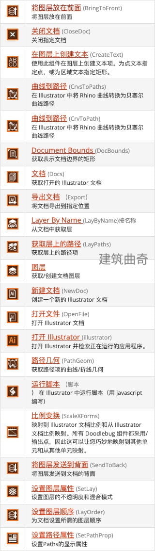 1644578989-DoodleBug电池图中文