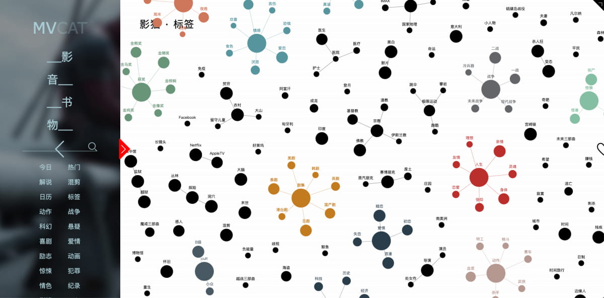 电影推荐 · MVCAT - 影评、影单、电影资讯 - MVCAT影猫是一个提供丰富电影推荐和解说的在线平台, 用户可以根据喜好浏览和规划观影 ...