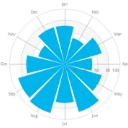 Global Wind Atlas - 全球风能地图