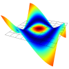 AnalysisTools